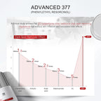 Suero de Niacinamida 10% con Corrector de Manchas Oscuras