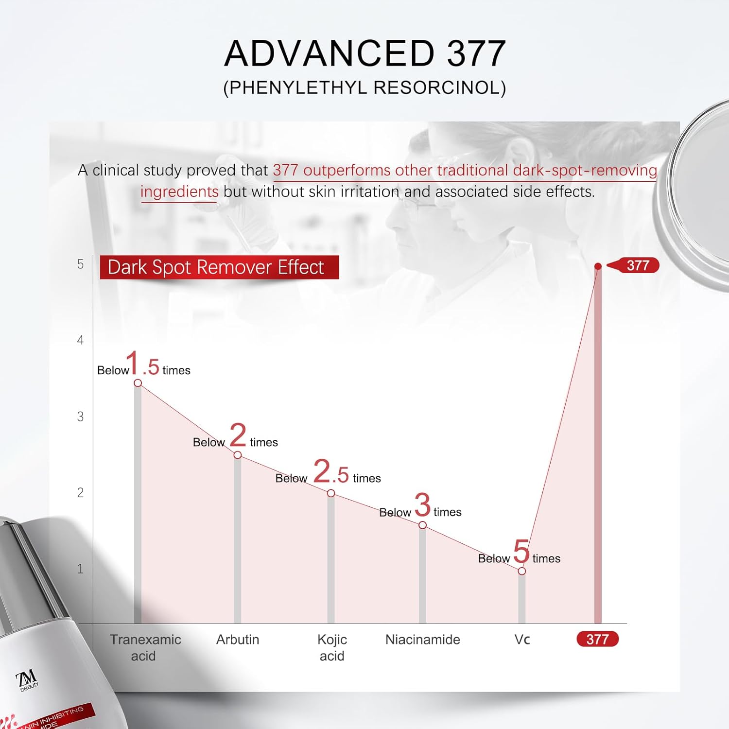 Suero de Niacinamida 10% con Corrector de Manchas Oscuras