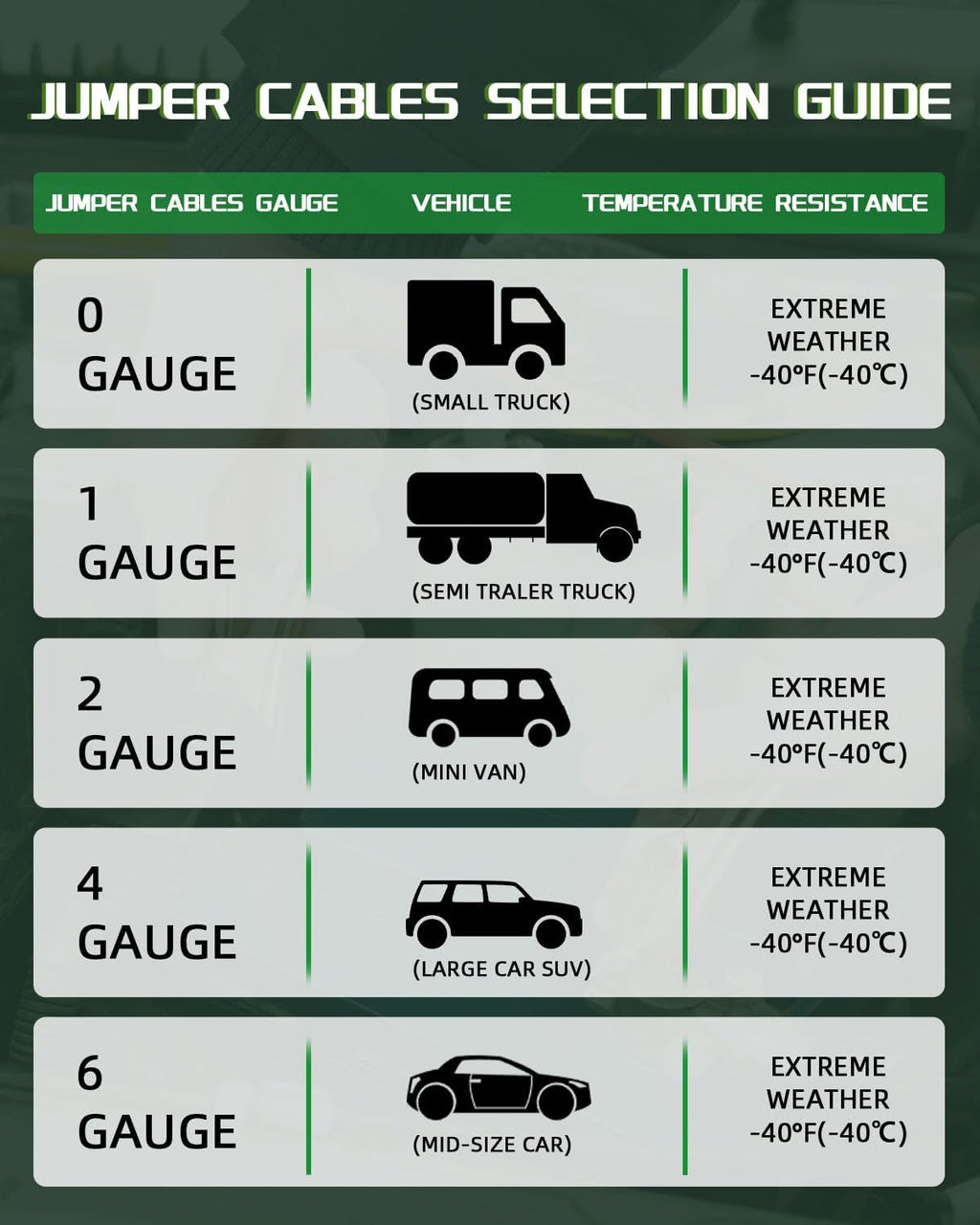 Cables de arranque de coche 10 calibres 3,6 metros SCITOO