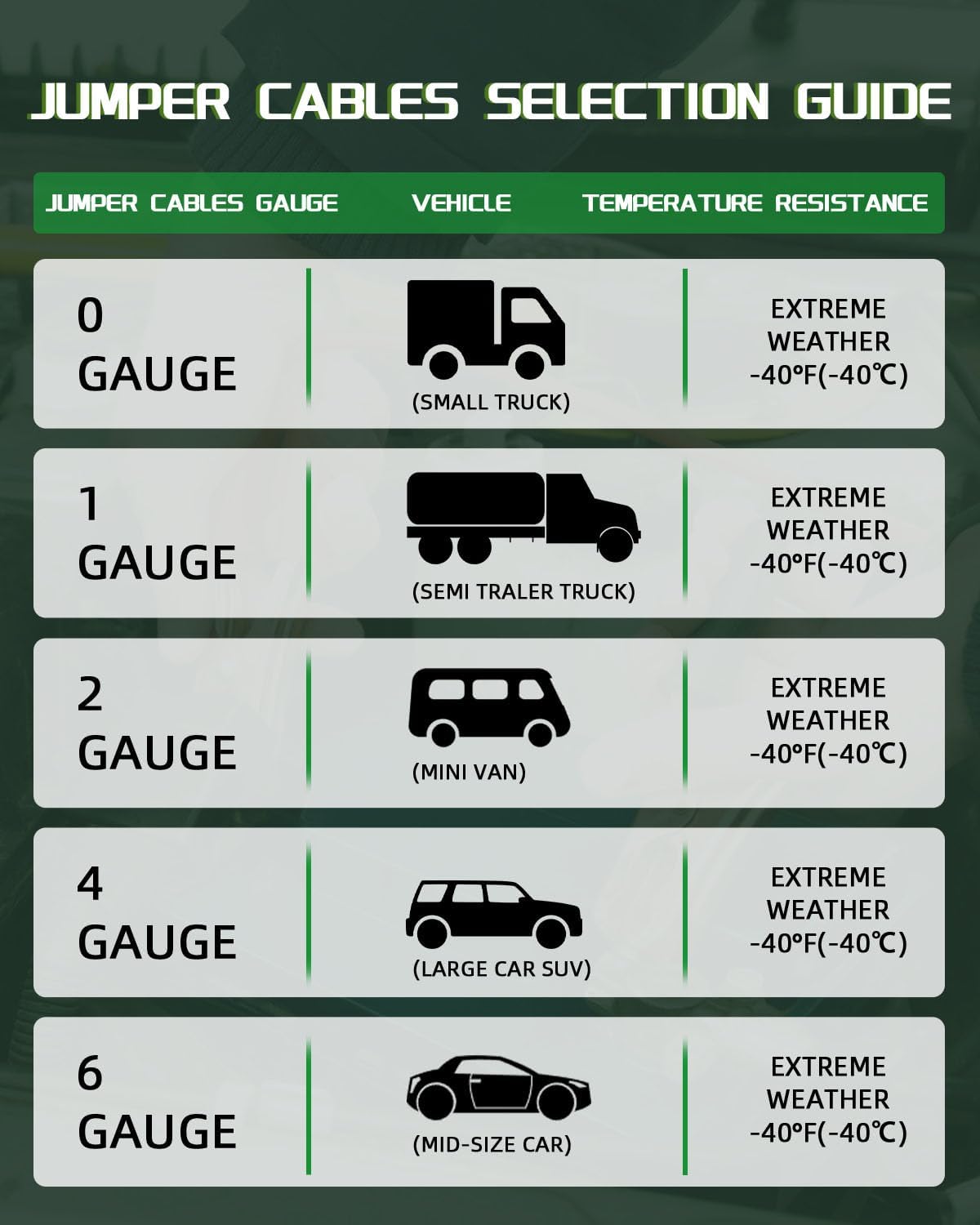Cables de arranque de coche 10 calibres 3,6 metros SCITOO